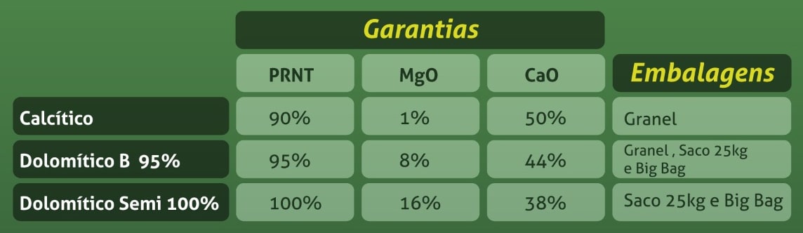 Garantias Calcário Líquido